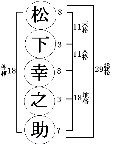 姓名判断 占い館愛梨 横浜中華街 口コミno 1 人気の占い館